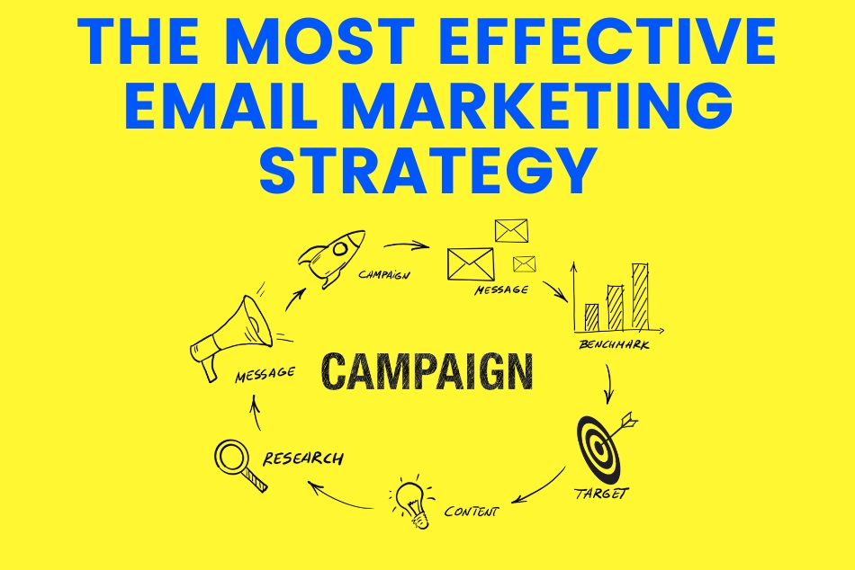 The Most Effective Email Marketing Strategy