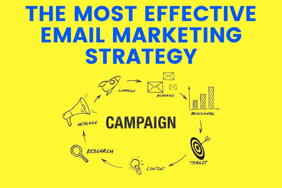 The Most Effective Email Marketing Strategy