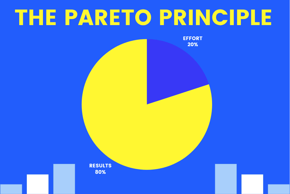 The Pareto Principle: Drive Email Marketing ROI Success with 80/20