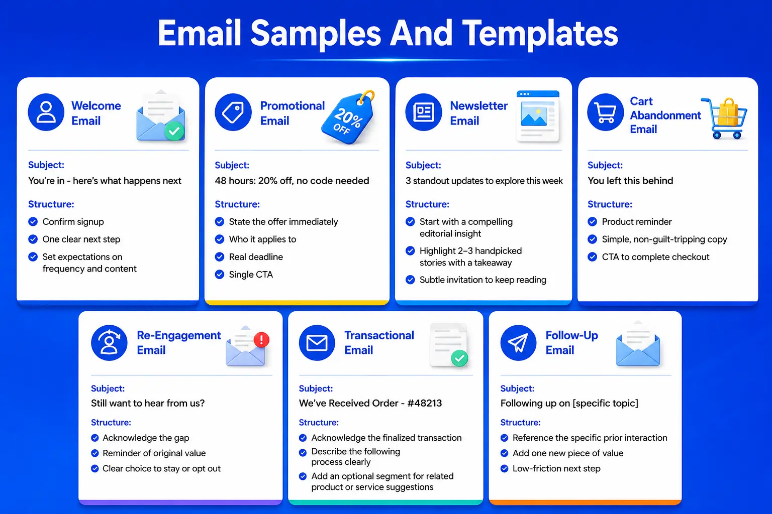 Infographic showcasing 7 high-converting email templates and sample structures for marketing campaigns. Covers essential scenarios including welcome emails, promotional offers with real deadlines, newsletter curation, abandoned cart recovery, re-engagement campaigns, transactional order confirmations, and sales follow-ups. Each example displays the subject line alongside a clear structural breakdown for implementation.