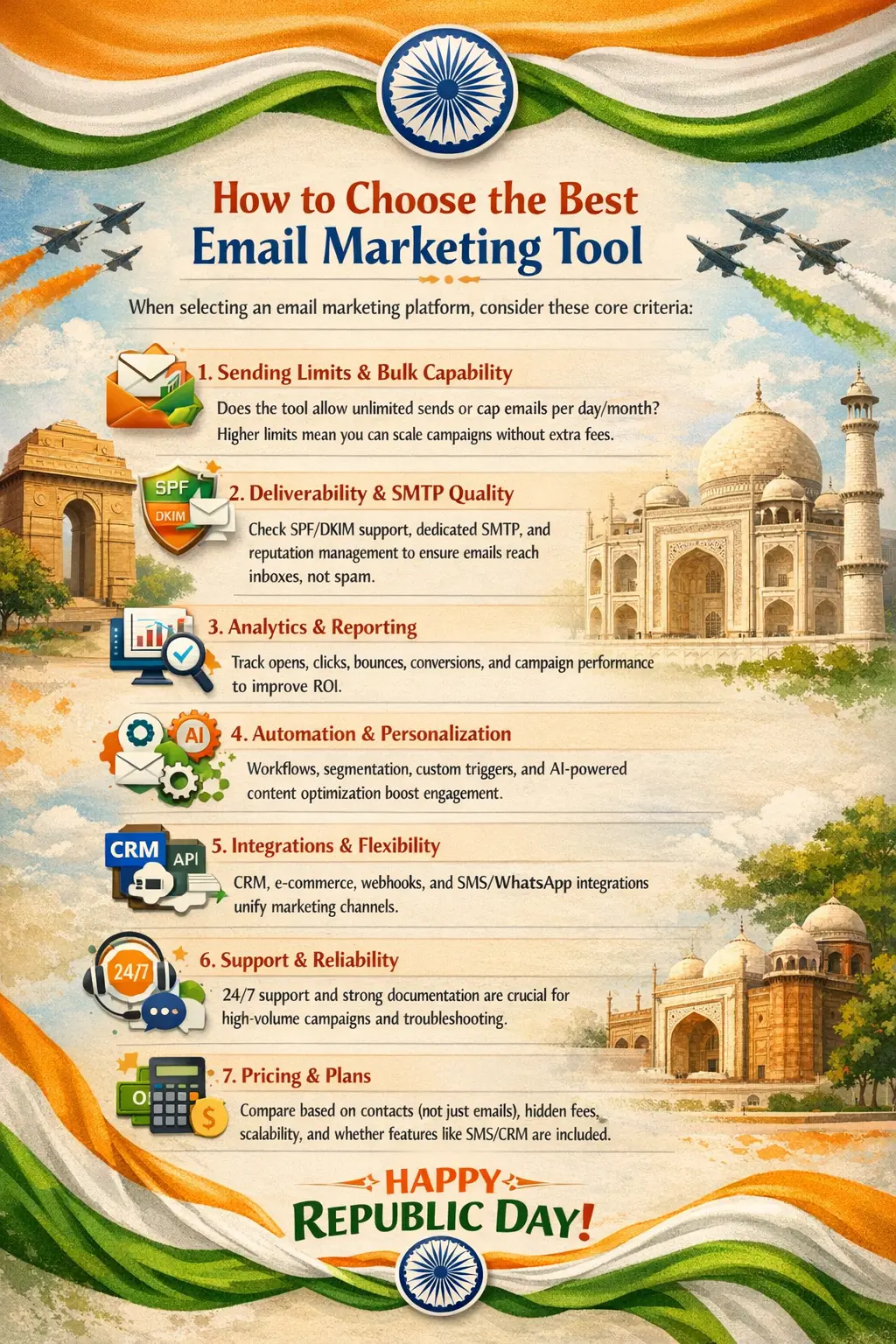 Checklist for choosing an email marketing tool for Republic Day campaigns, covering deliverability, analytics, and automation.