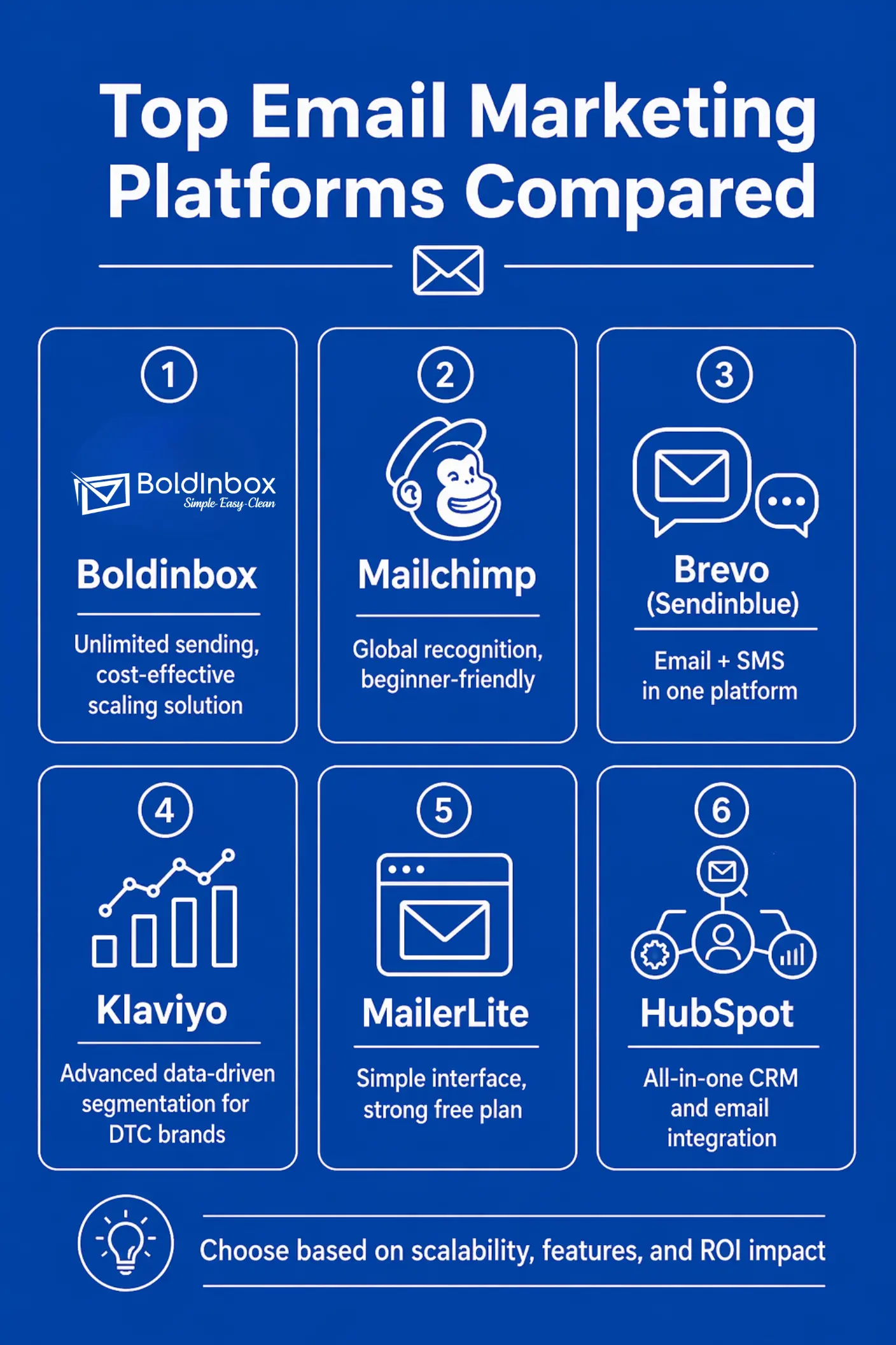 Popular email marketing platforms, best email service providers comparison, Boldinbox simple email platform, Mailchimp beginner-friendly email marketing, Brevo Sendinblue email and SMS platform, Klaviyo data-driven email segmentation for DTC brands, MailerLite free email marketing plan, HubSpot CRM email integration, top email marketing platforms 2026, best email marketing software for ROI, scalable email marketing platforms