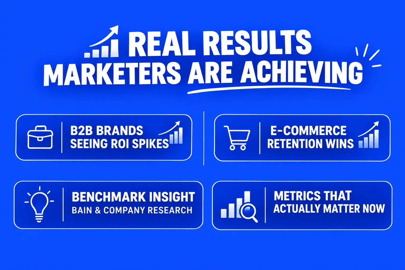 Results-driven marketing infographic highlighting ROI spikes for B2B brands, e-commerce retention wins, Bain & Company benchmark insights, and key performance metrics that matter for email marketing success in the current landscape.