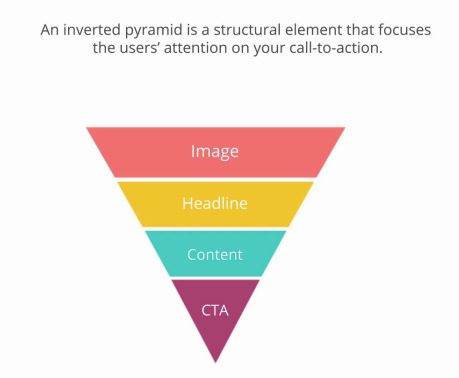 Inverted Pyramid Structure