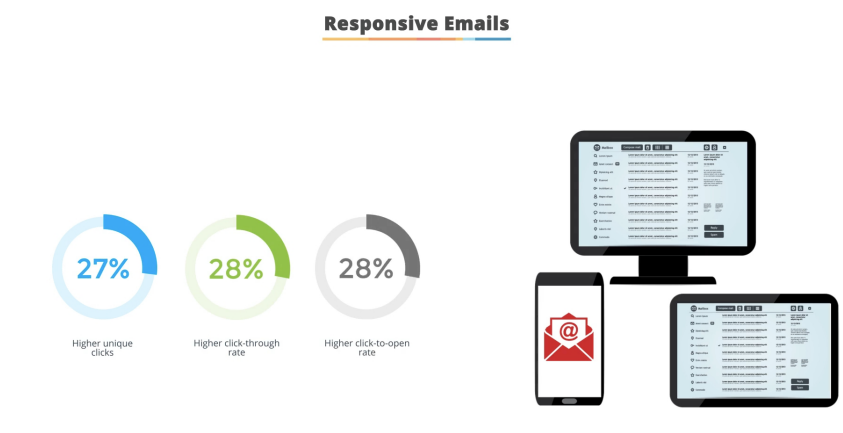 Responsive Emails