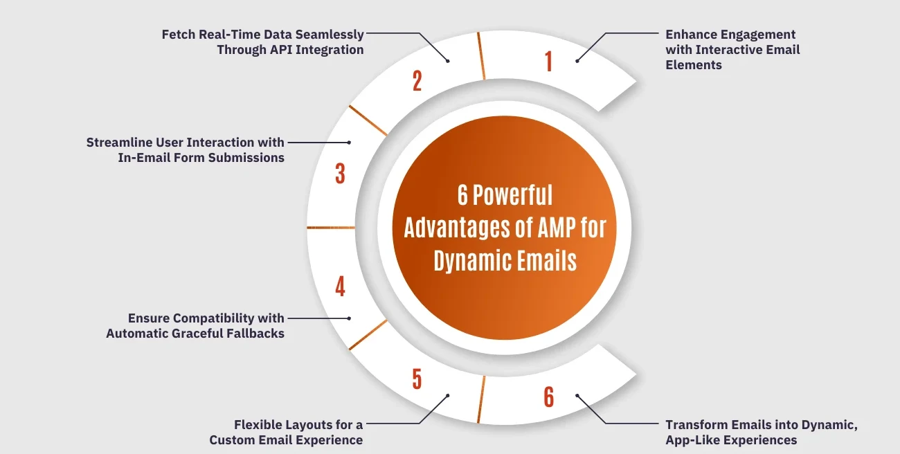 AMP for Email: The Future is Here