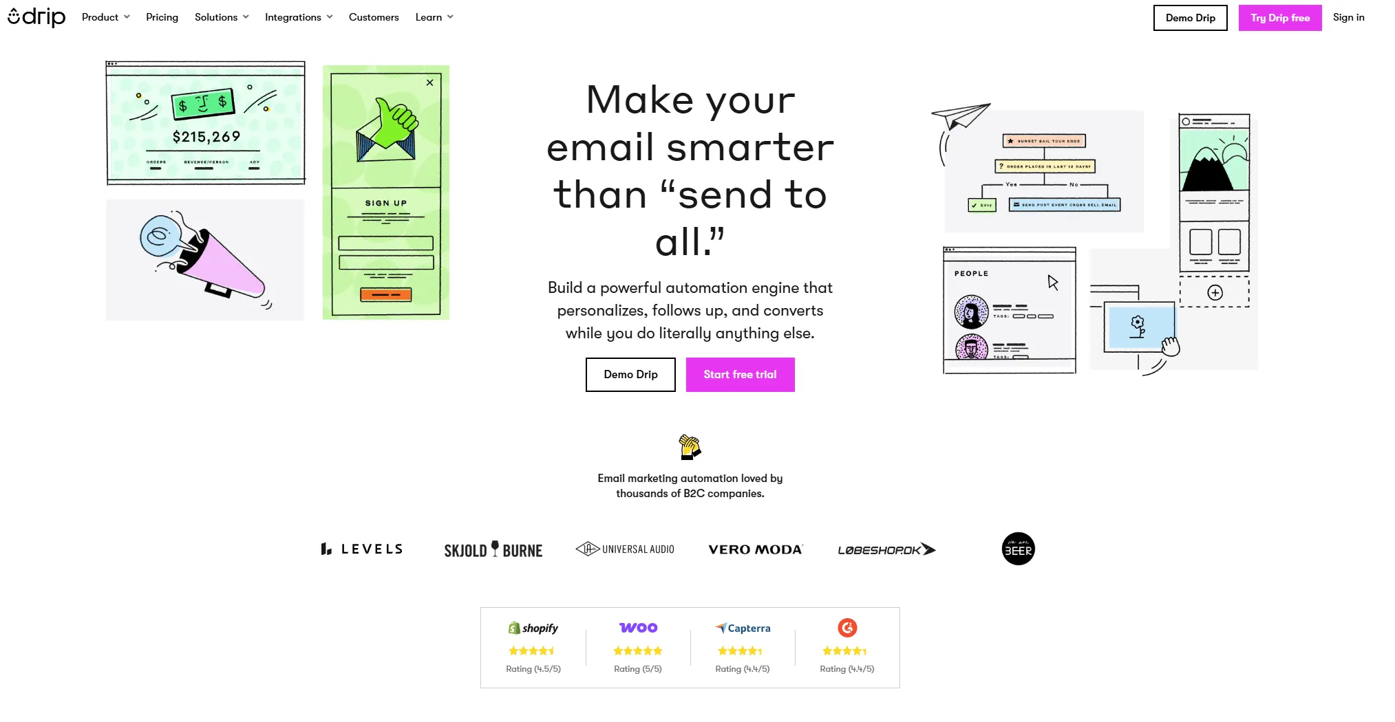 Drip email marketing automation dashboard for B2C companies featuring tools to personalize follow-up campaigns, convert more customers, start free trial and demo options, with client logos including Levels, Skjold, Burne, Universal Audio, Vero Moda, and Lobeshop.dk