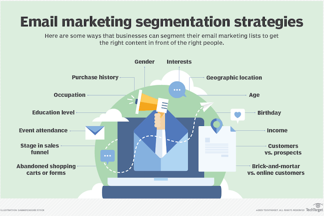 Tools like ActiveCampaign, HubSpot, or Mailchimp automate list segmentation, behavioral tracking, and CRM integration, enabling dynamic content delivery. Features like two-way data syncing and contact categorization ensure list hygiene while aligning with multi-channel marketing workflows.