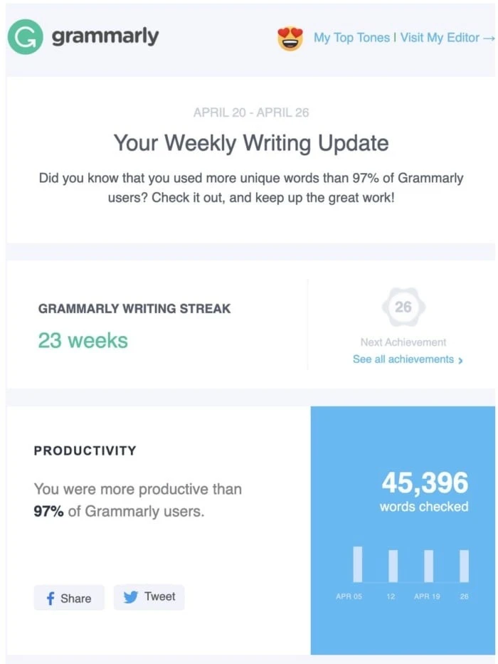 Grammarly’s insights email
