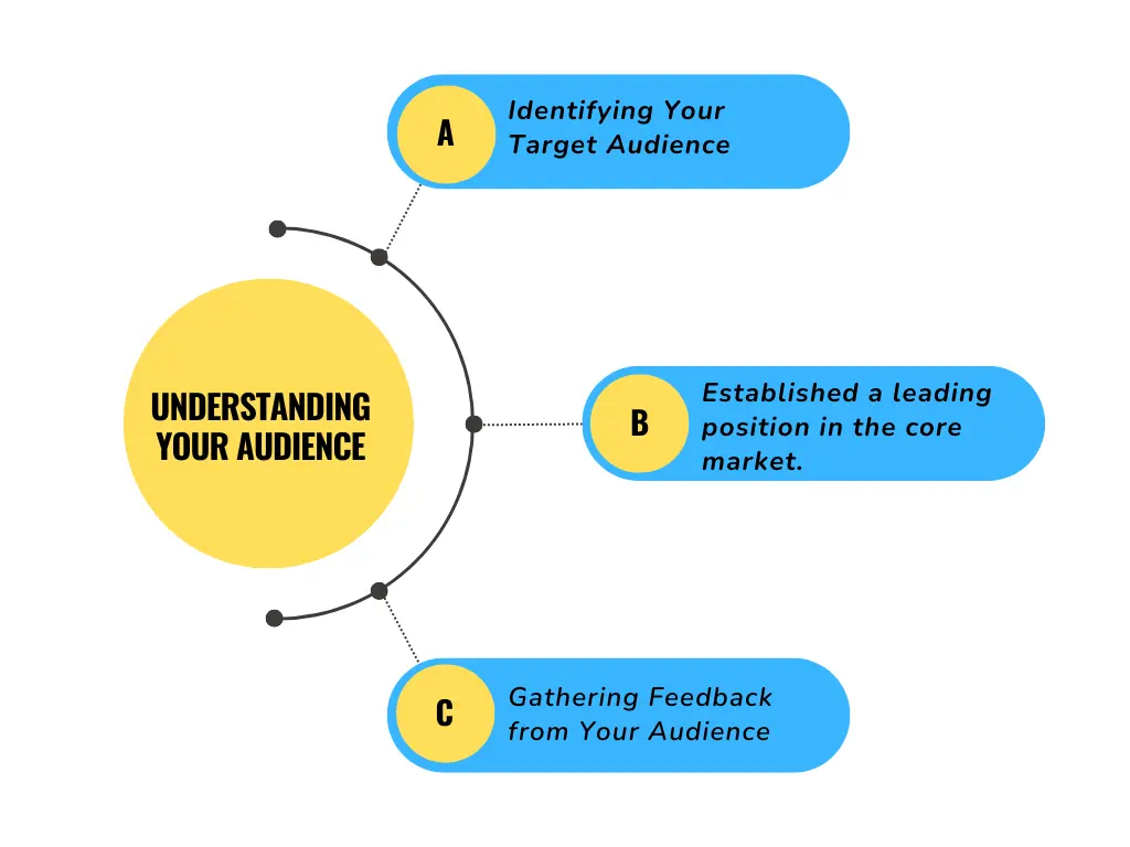 How to Create Engaging Email Content That Your Readers Love.